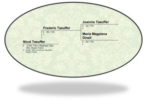 Nicol Taeuffer Pedigree