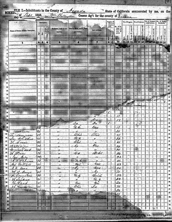 1852 Census full page