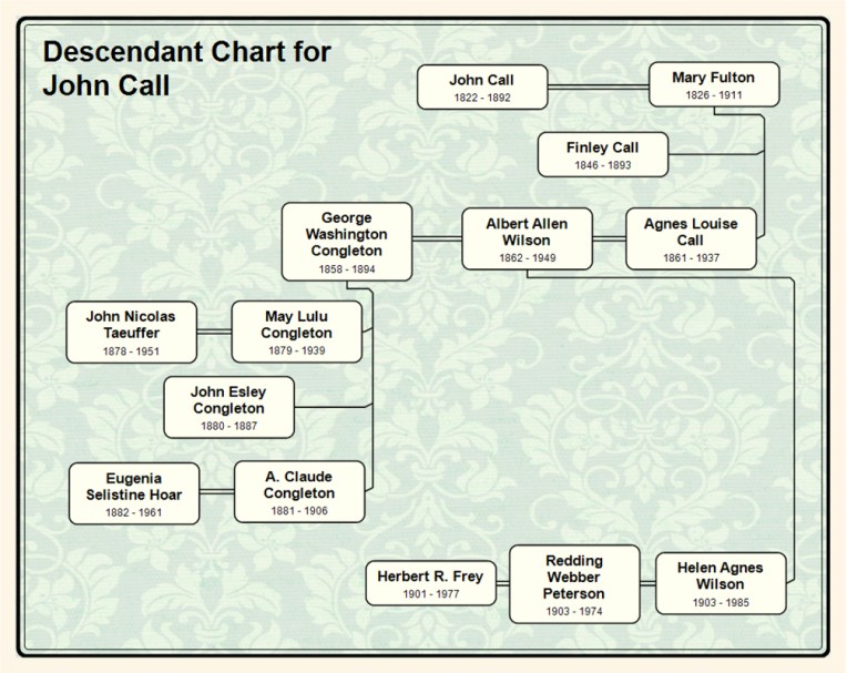 Descendant Chart for  John Call