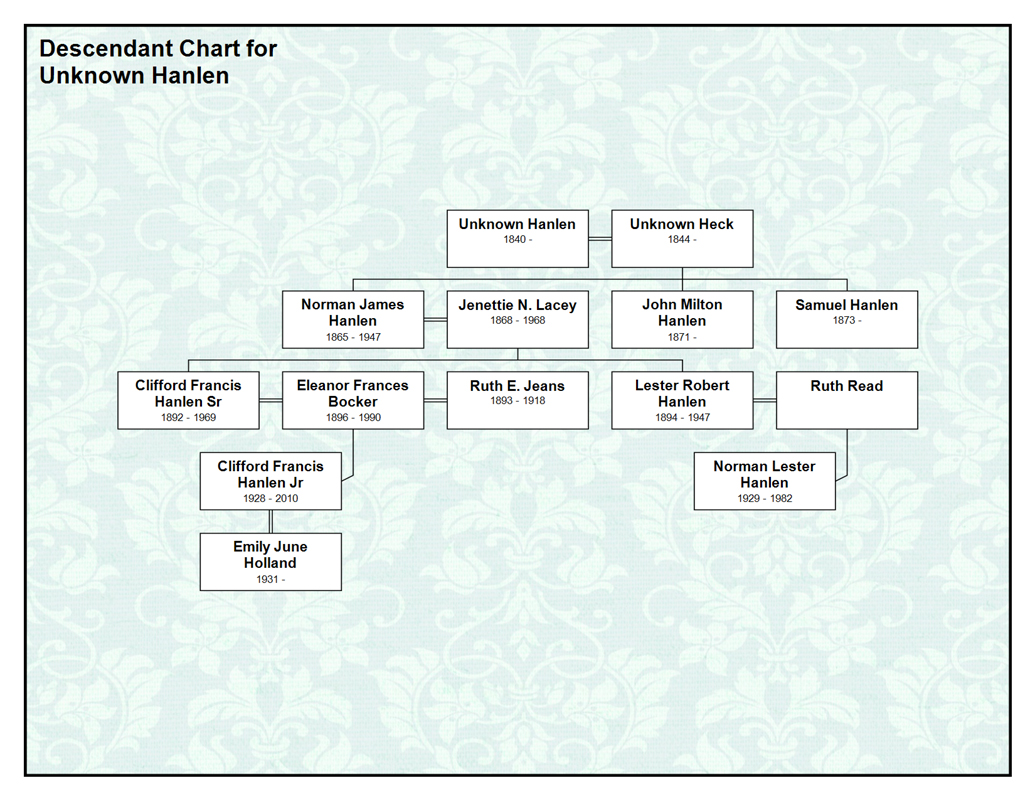 Descendant Chart for  Unknown Hanlen